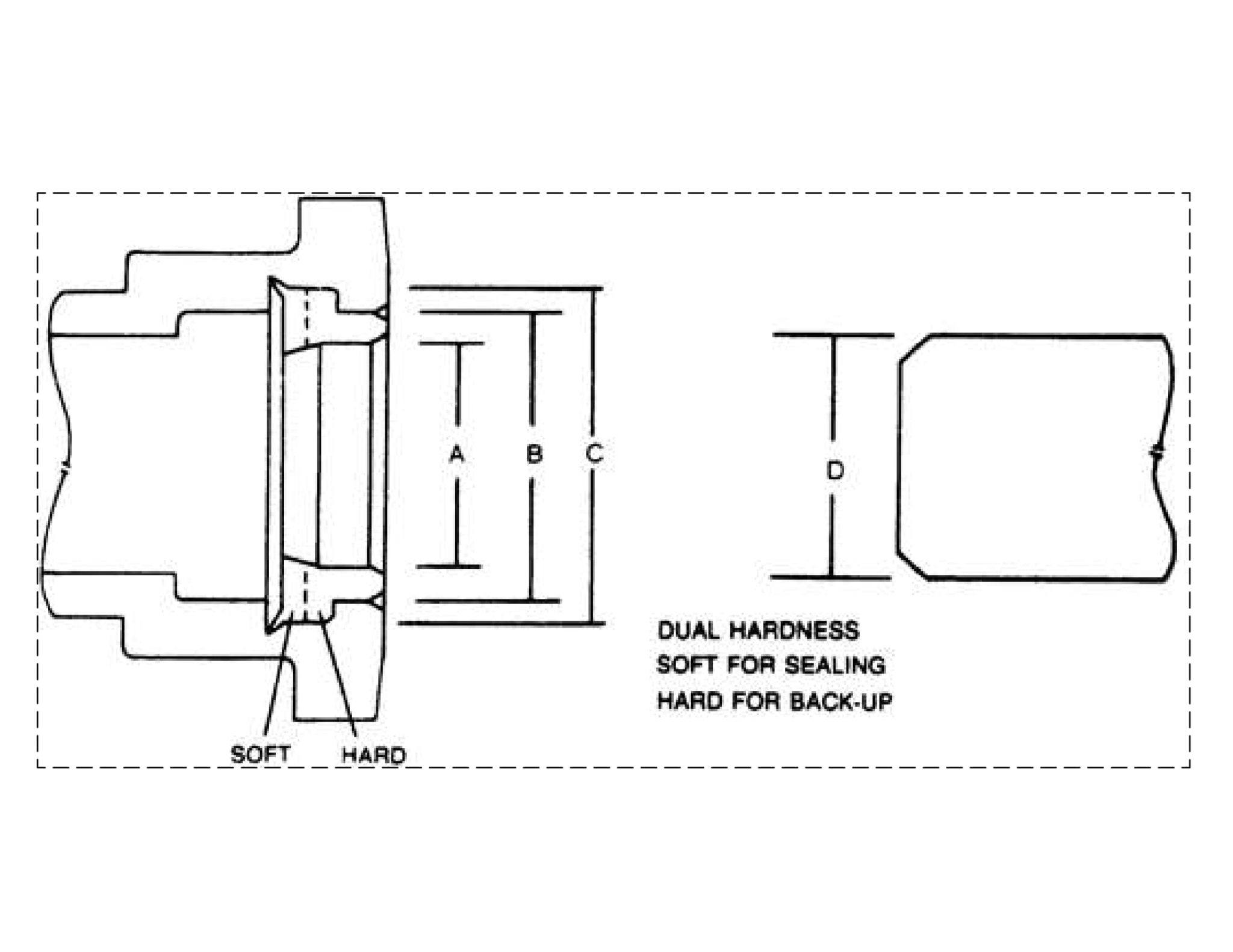 RTDI C900 Gaskets Newby Rubber Inc.