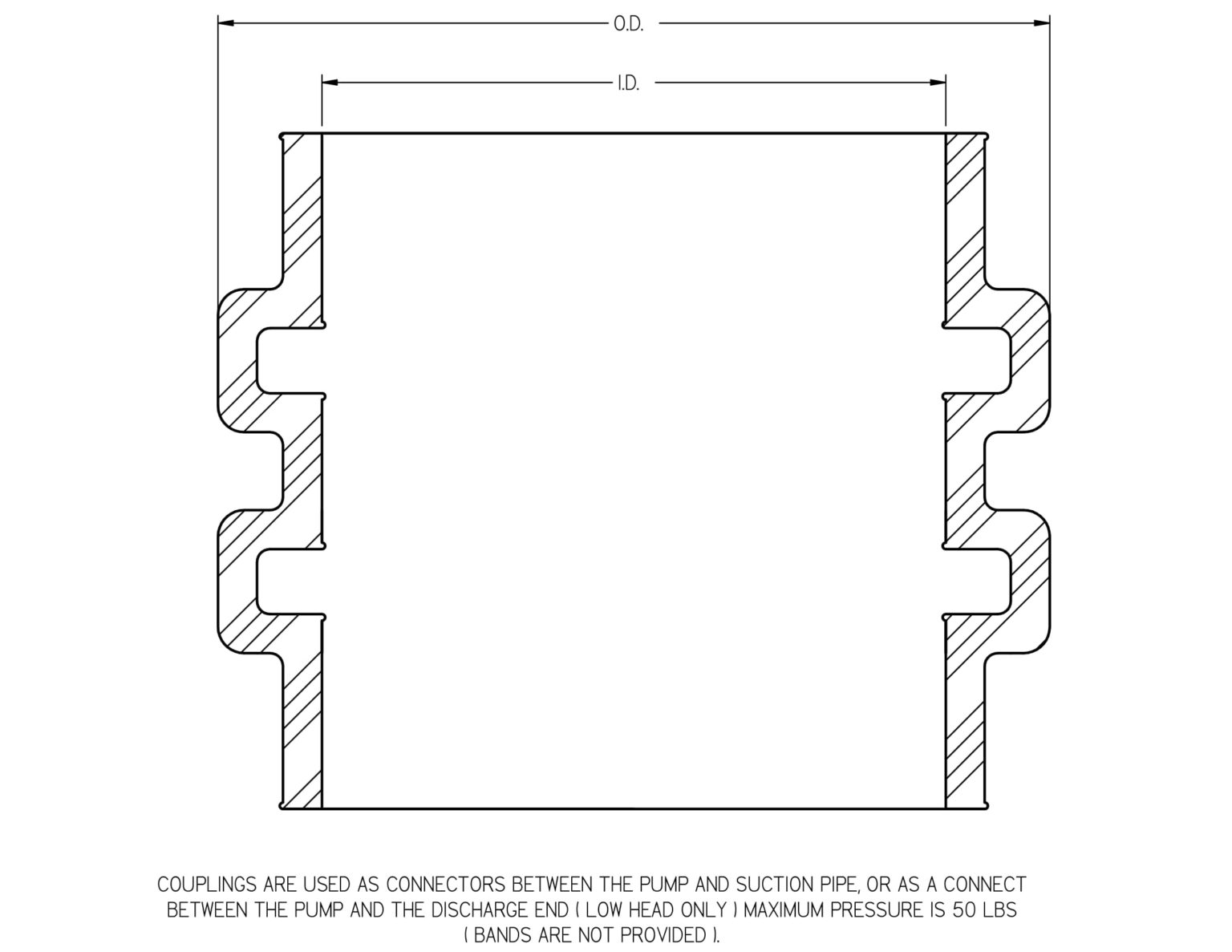 Rubber Coupling Double Volute Newby Rubber Inc.